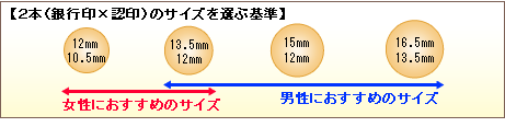 ２本(銀行印×認印）セットのサイズを選ぶ基準