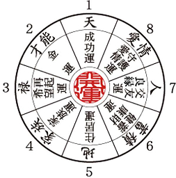 8つの運気チャート