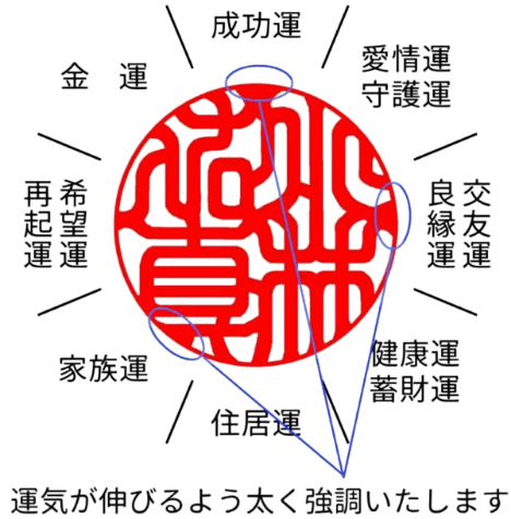 完成見本の印影