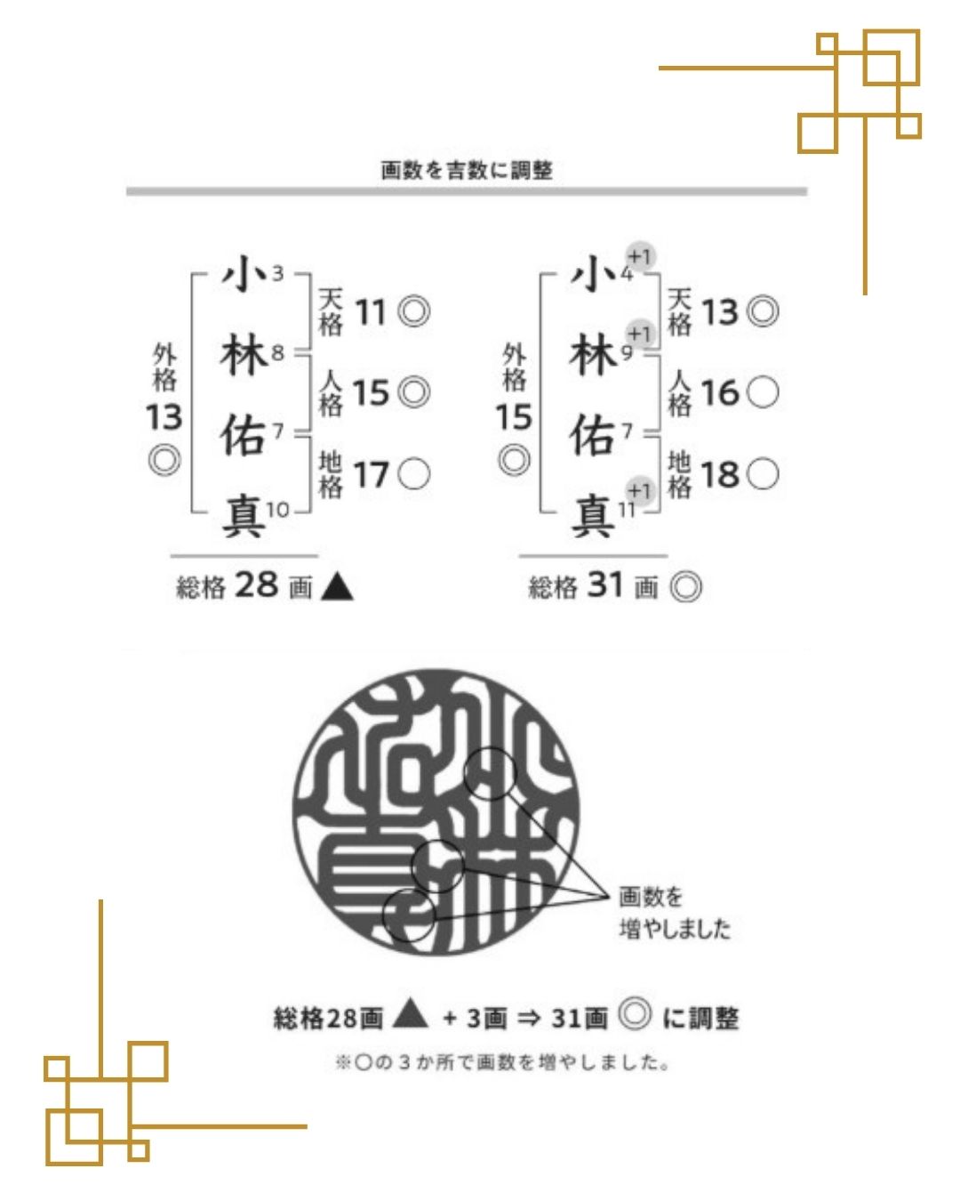 画数が悪くても、改名はいりません。