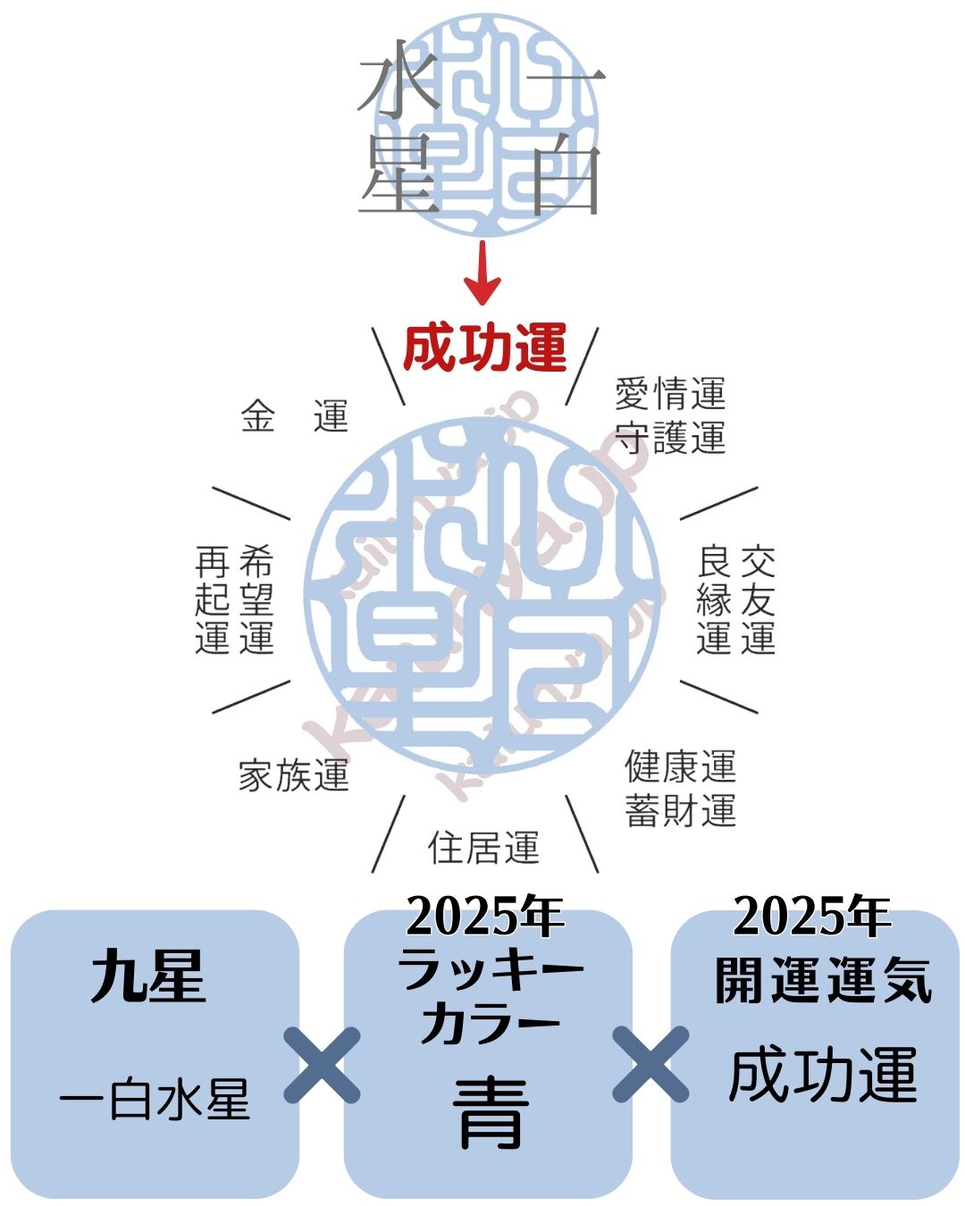 一白水星 2025年の運勢と年間バイオリズム | 開運お役立ちコンテンツ