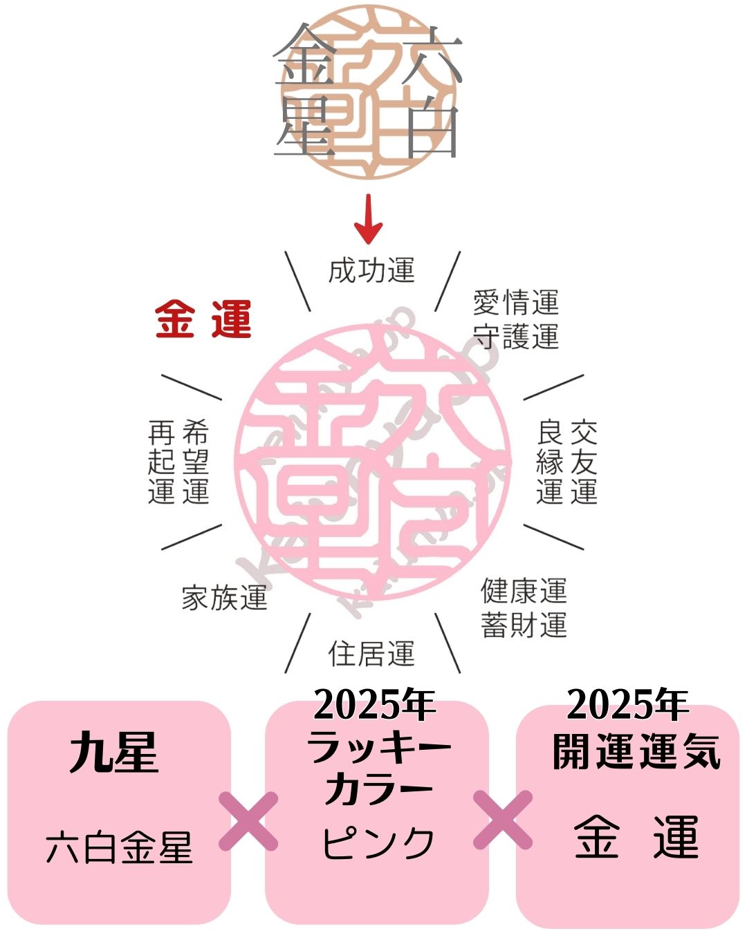 六白金星 2025年の運勢と年間バイオリズム | 開運お役立ちコンテンツ